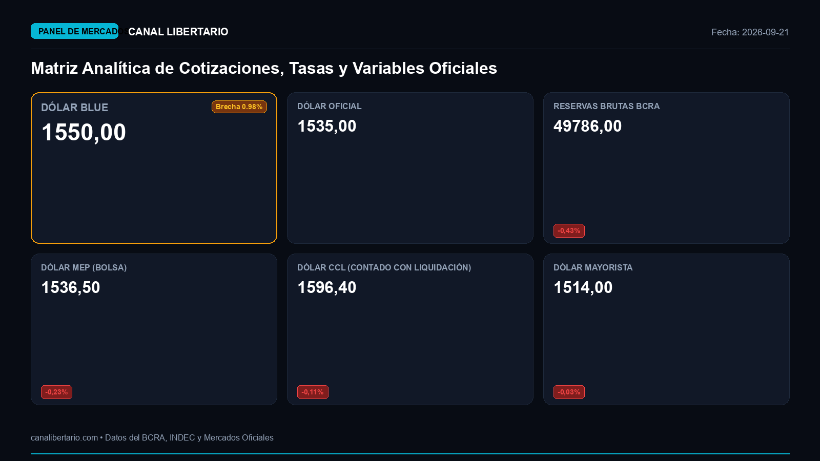 Matriz de Cotizaciones y Mercado Oficial